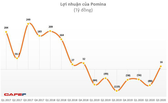 pom kqkd 16058468360851218182067